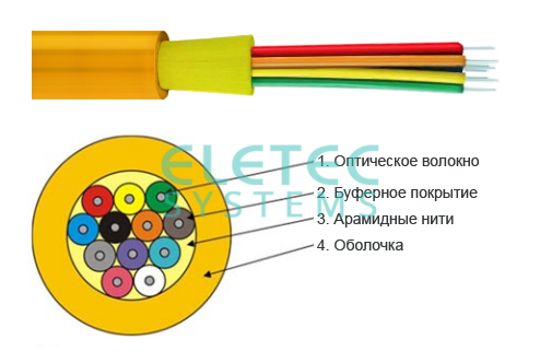 Кабель оптический распределительный (Distribution), SM-9/125, G.652D, 2 волокна в плотном буфере, одномод, внутренний, LSZH, CORNING, 2000 м